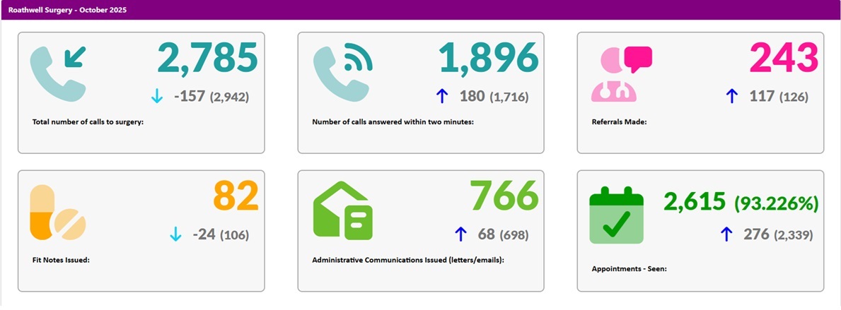 Access Standards Oct 2025