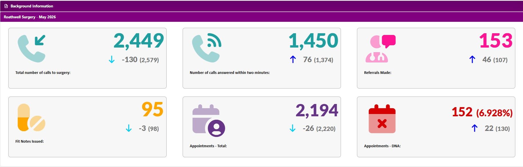 Access Data May 2026