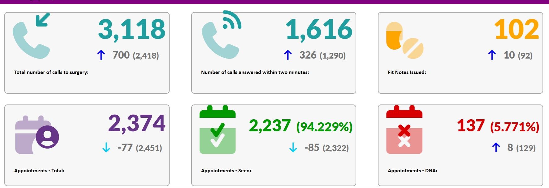 Access Standards July 2025