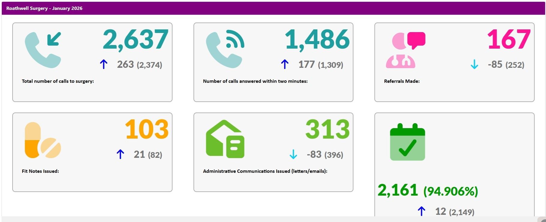 Access Standards Jan 2026